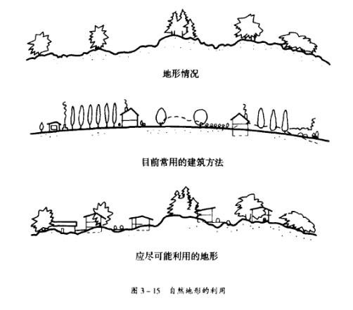 自然地形千姿百态,如何利用也因具体形状的不同而异,但总的原则是首先要避开山势陡峭,纹理错乱
