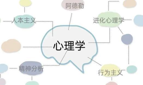 心理场理论是心理学的一个分支，在心理学史上，将之归在完形心理学里